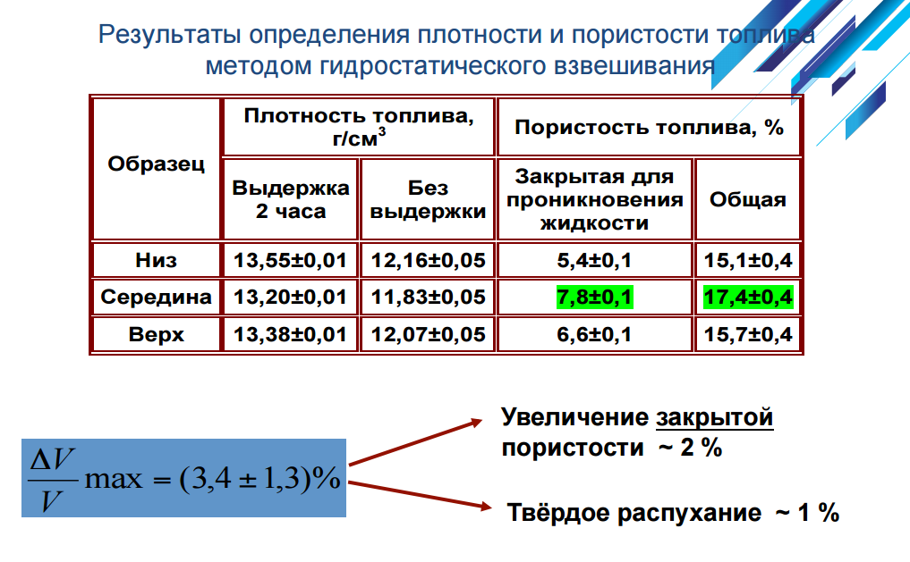 Как разрабатывают ядерное топливо: на примере одной новости - 12