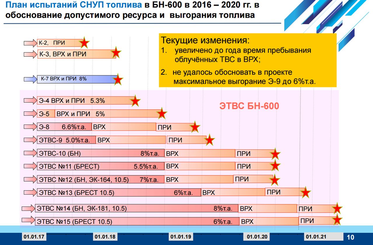 Как разрабатывают ядерное топливо: на примере одной новости - 4