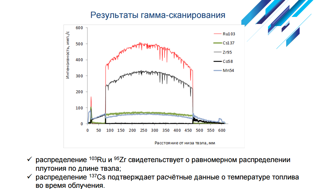 Как разрабатывают ядерное топливо: на примере одной новости - 7