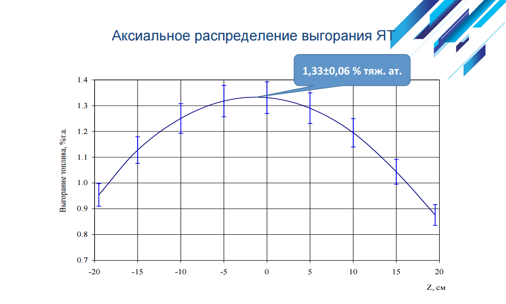 Как разрабатывают ядерное топливо: на примере одной новости - 8