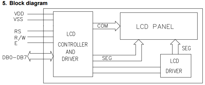 «Глупые» часы на FPGA - 6