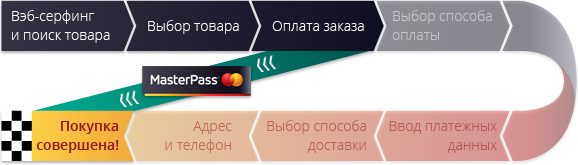 MasterPass набирает обороты - 2