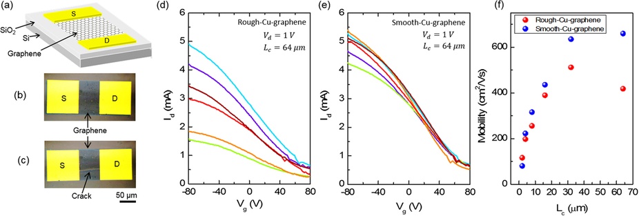 Новый техпроцесс позволяет снизить себестоимость графена в 100 раз - 4 Новый техпроцесс позволяет снизить себестоимость графена в 100 раз - 4