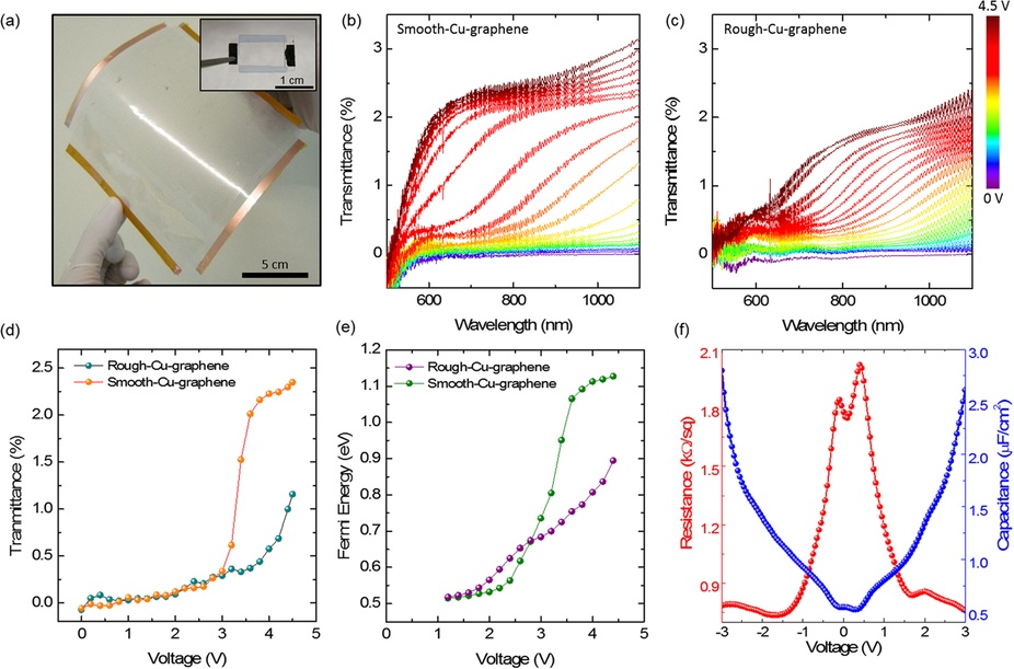 Новый техпроцесс позволяет снизить себестоимость графена в 100 раз - 5 Новый техпроцесс позволяет снизить себестоимость графена в 100 раз - 5