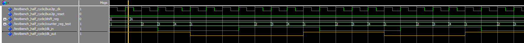 Сдвиг фазы сигнала на VHDL - 2