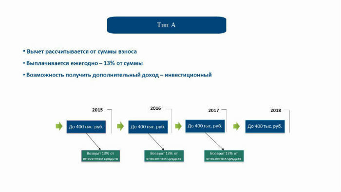 Как сохранить финансы: Способы минимизация рисков при инвестициях на бирже - 2