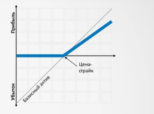 Как сохранить финансы: Способы минимизация рисков при инвестициях на бирже - 4
