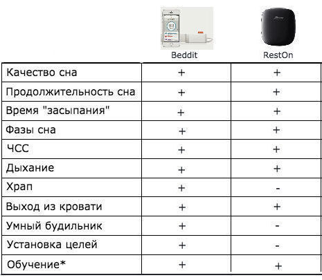 Как современные технологии обеспечивают здоровый сон: подборка гаджетов для улучшения качества сна - 2 Как современные технологии обеспечивают здоровый сон: подборка гаджетов для улучшения качества сна - 2