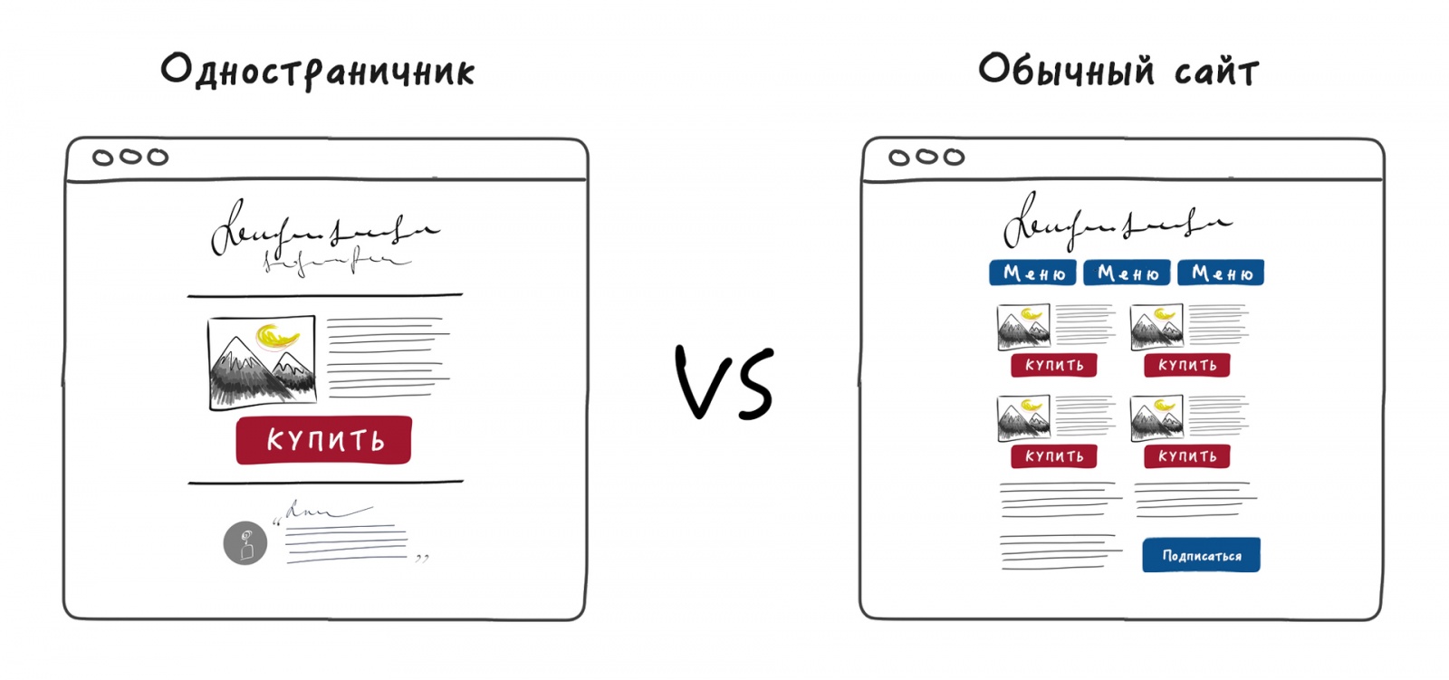 Пошаговый курс по созданию продающего Landing Page c нуля. Часть 1: Посадочные страницы и трафик - 2 Пошаговый курс по созданию продающего Landing Page c нуля. Часть 1: Посадочные страницы и трафик - 2