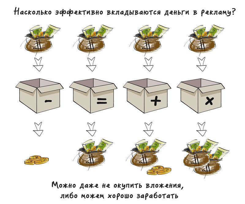 Пошаговый курс по созданию продающего Landing Page c нуля. Часть 1: Посадочные страницы и трафик - 4 Пошаговый курс по созданию продающего Landing Page c нуля. Часть 1: Посадочные страницы и трафик - 4