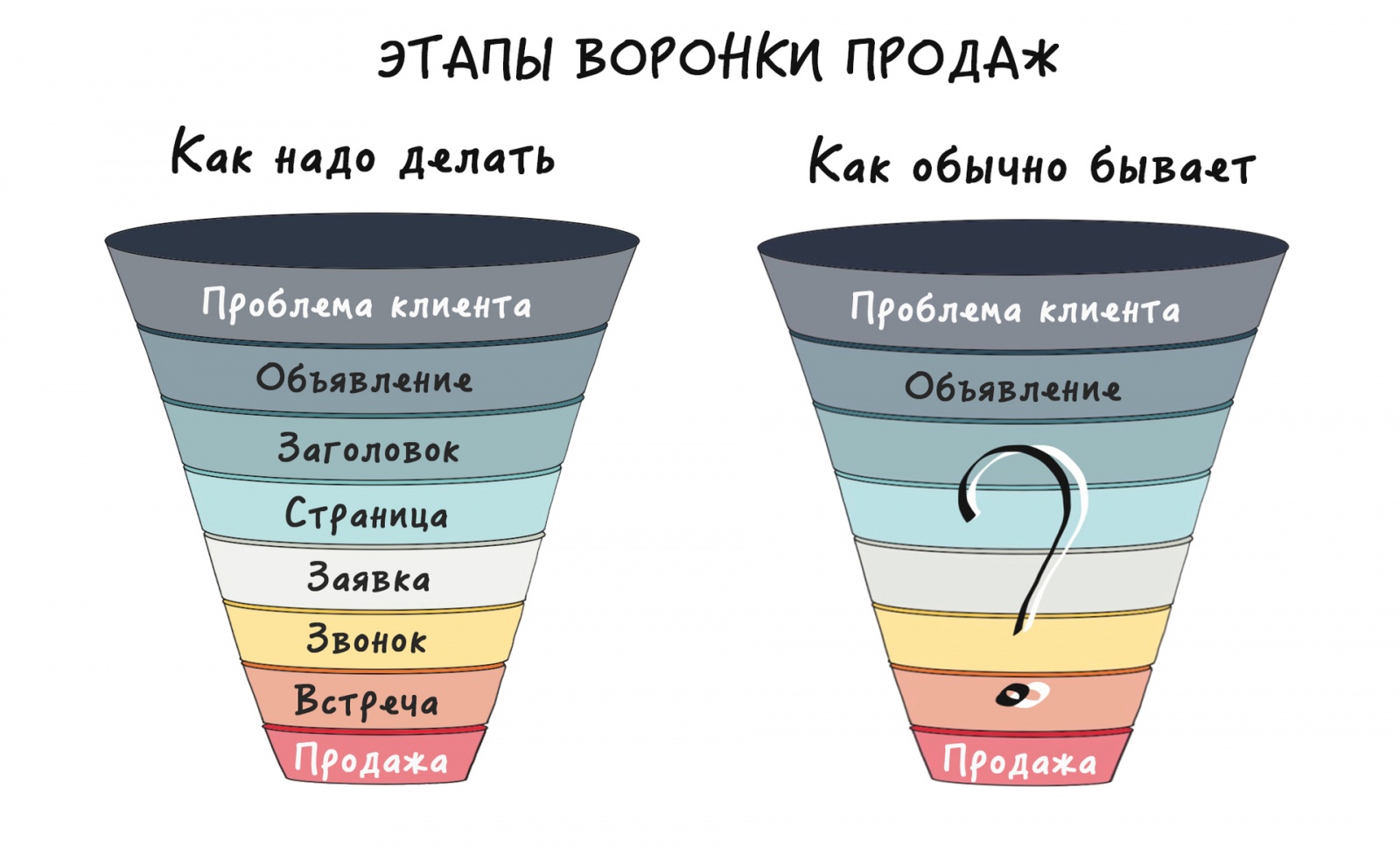 Пошаговый курс по созданию продающего Landing Page c нуля. Часть 1: Посадочные страницы и трафик - 5