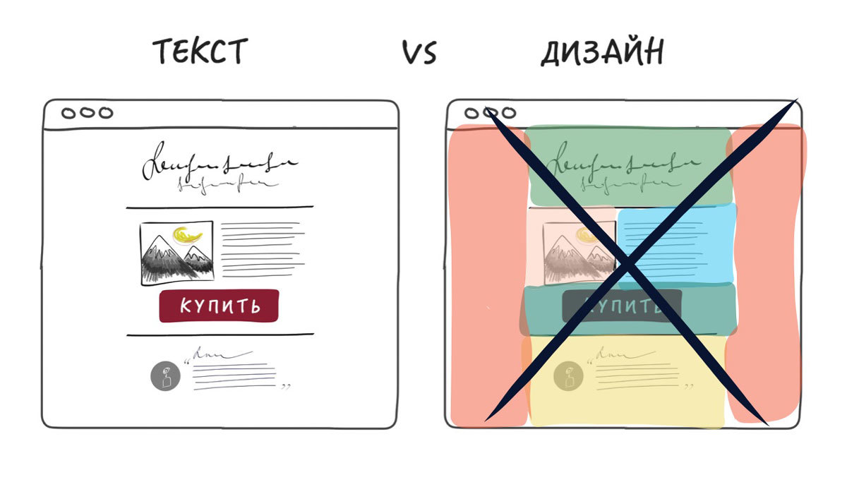 Пошаговый курс по созданию продающего Landing Page c нуля. Часть 1: Посадочные страницы и трафик - 7 Пошаговый курс по созданию продающего Landing Page c нуля. Часть 1: Посадочные страницы и трафик - 7