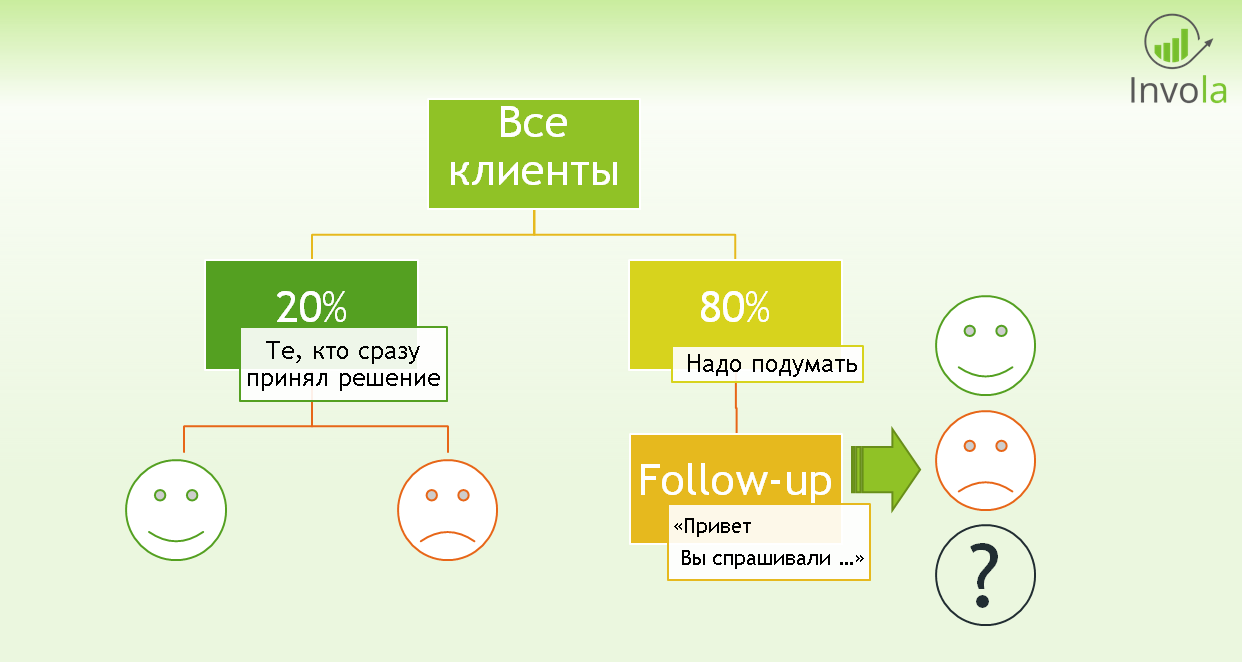 Триггерные рассылки в B2B. Это не только транзакционные письма… - 5