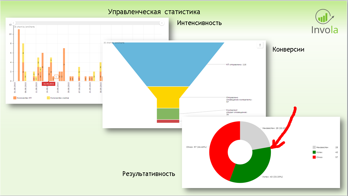 Триггерные рассылки в B2B. Это не только транзакционные письма… - 8