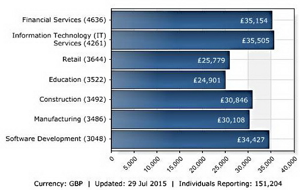 В Великобритании запускают волоконно-оптическую сеть 5Gbps до абонента - 2 В Великобритании запускают волоконно-оптическую сеть 5Gbps до абонента - 2