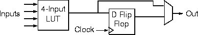 Фотографии, материалы и перипетии семинара MIPSfpga в МИФИ - 14