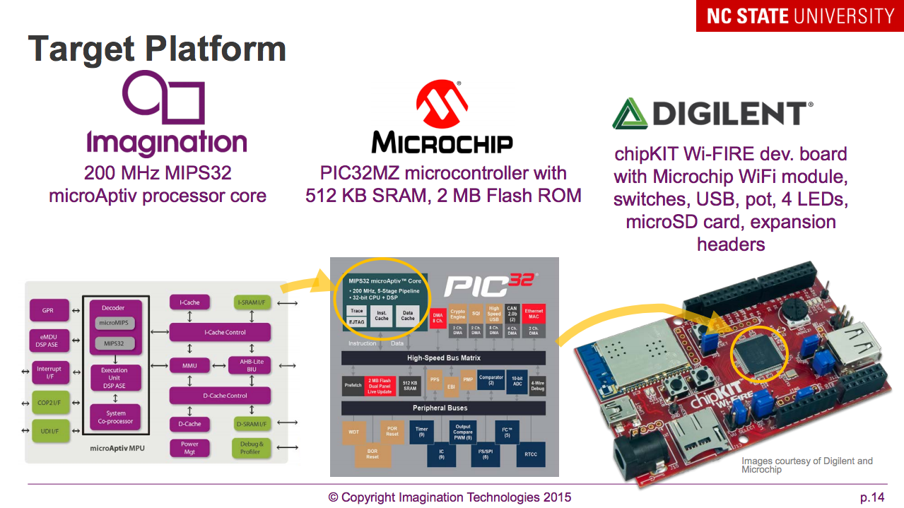 Фотографии, материалы и перипетии семинара MIPSfpga в МИФИ - 8 Screenshot 2015-11-24 23.00.09