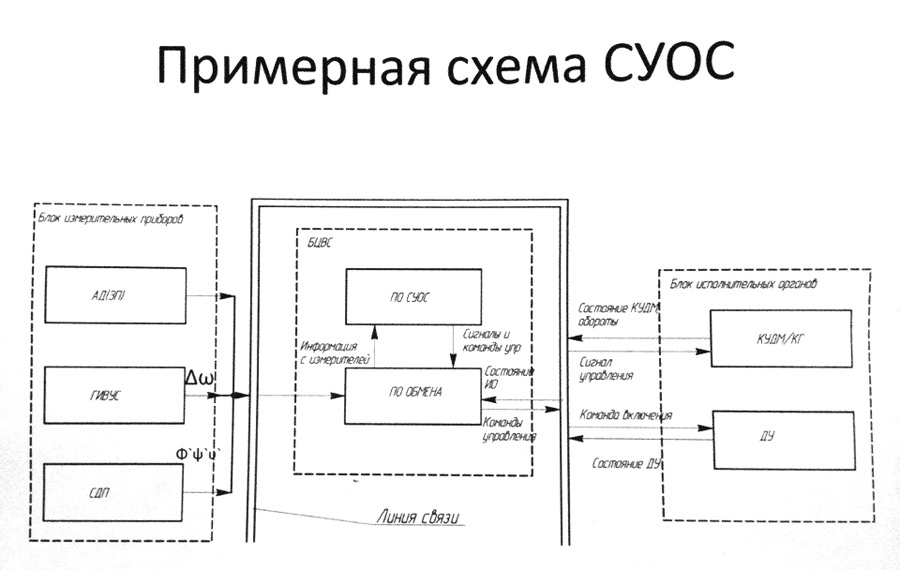 Как организуется работа по проекту лунного спутника - 4