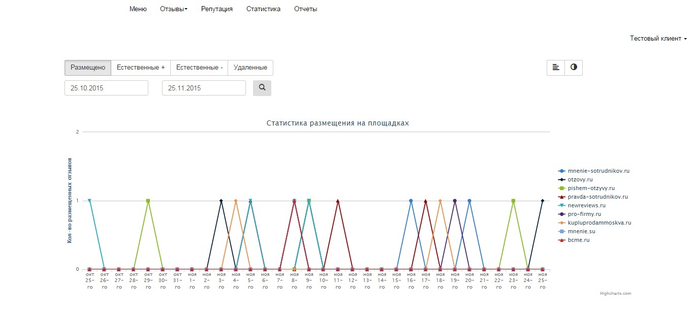 Элементарное управление репутацией - 4 Элементарное управление репутацией - 4