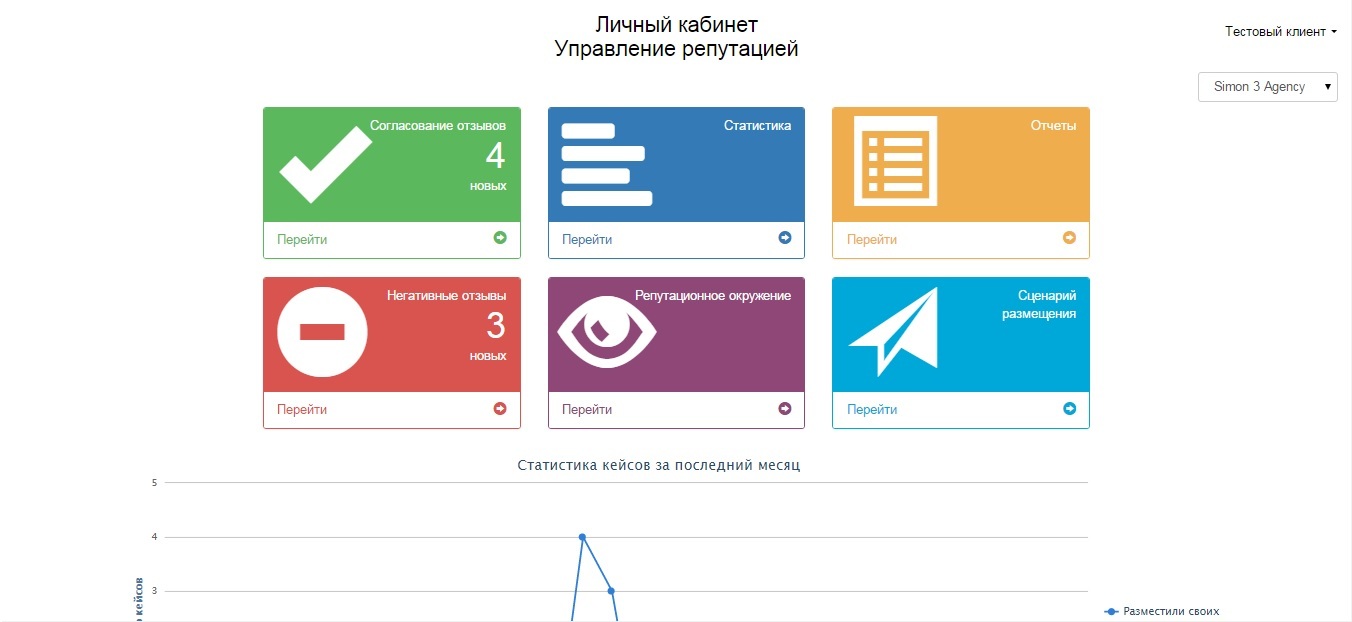 Элементарное управление репутацией - 1