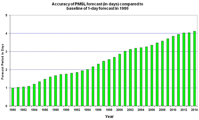 Пик вычислений перед пиком нефти? - 4 image