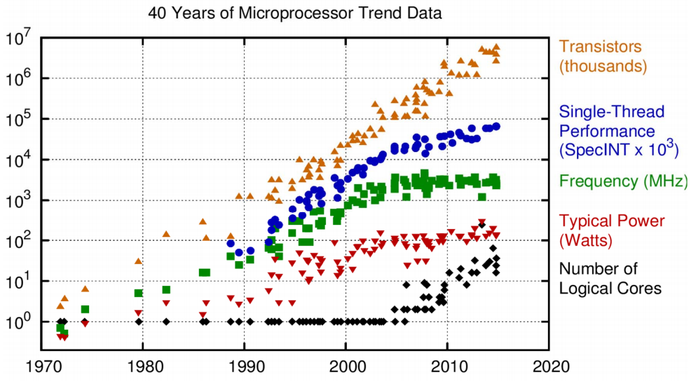 Пик вычислений перед пиком нефти? - 7 image