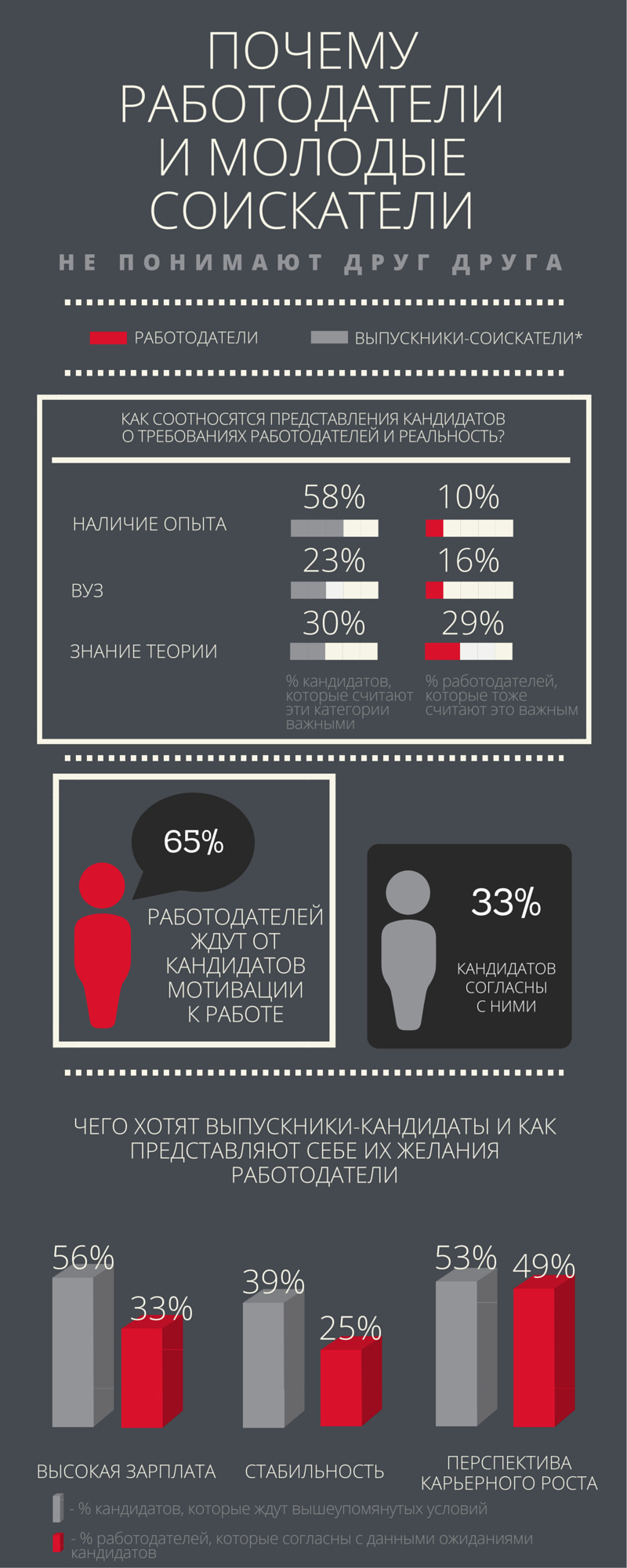 Чего ждут друг от друга кандидаты и работодатели -- Инфографика - 2