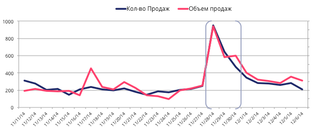 Стратегии использования промокодов для интернет-магазинов - 2 Стратегии использования промокодов для интернет-магазинов - 2