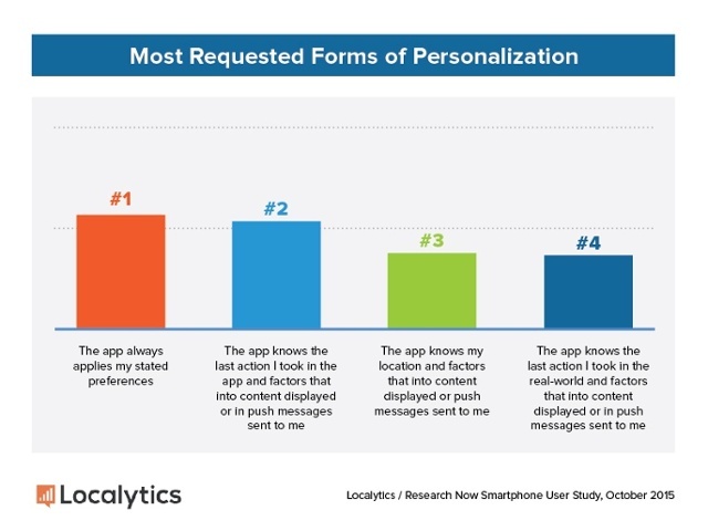 В планах 57 процентов пользователей — устанавливать больше мобильных приложений - 2 image