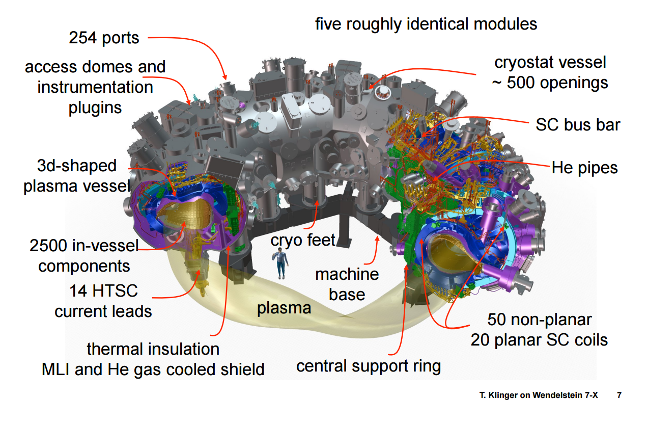 Назначена дата первого запуска Wendelstein 7-X - 2