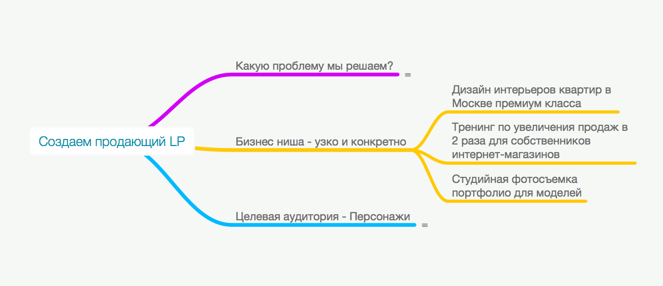 Пошаговый курс по созданию продающего Landing Page c нуля. Часть 2: Гипотезы и целевая аудитория - 4