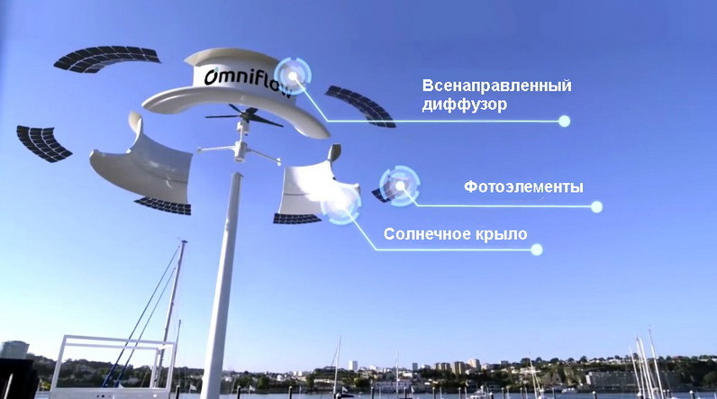 Omniflow – ветровая турбина с солнечными панелями «на борту» - 2