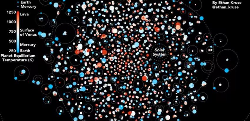 Сравниваем все звездные системы, найденные телескопом «Кеплер», с Солнечной системой - 1