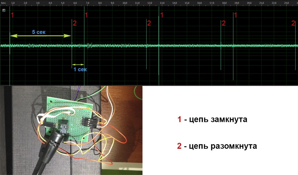 Кейс по настройке удалённого администрирования и ещё чуточку контроля над ситуацией - 15