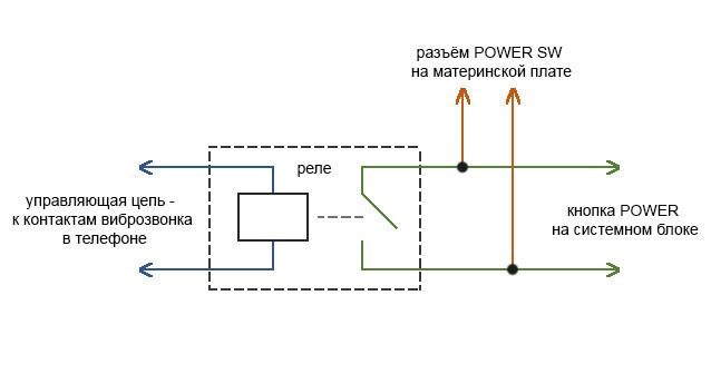 Кейс по настройке удалённого администрирования и ещё чуточку контроля над ситуацией - 8