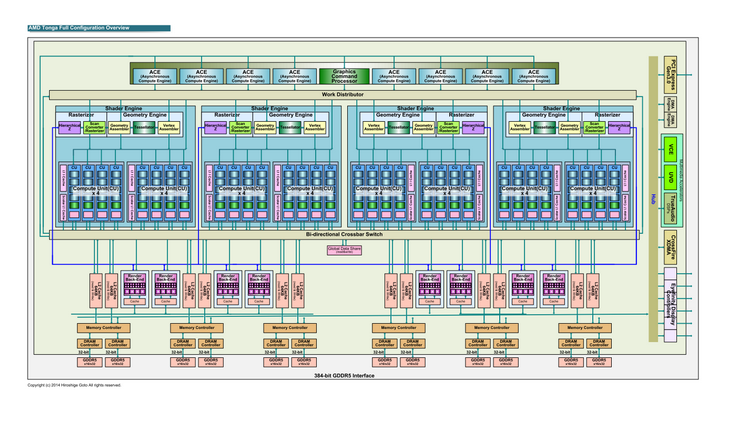 AMD подтверждает, что GPU Tonga Antigua на самом деле располагает 384-разрядной шиной памяти - 1