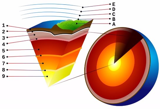 Безумцы от науки: ученые начали экспедицию к центру Земли - 1 1