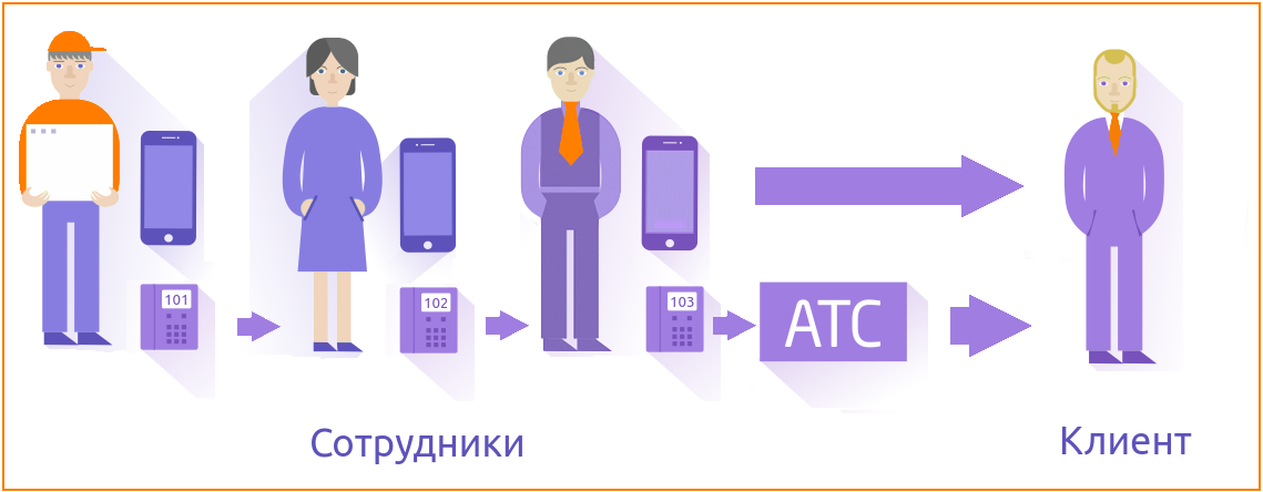 AltegroSIM: оптимизируем затраты на корпоративную мобильную связь - 2 AltegroSIM: оптимизируем затраты на корпоративную мобильную связь - 2