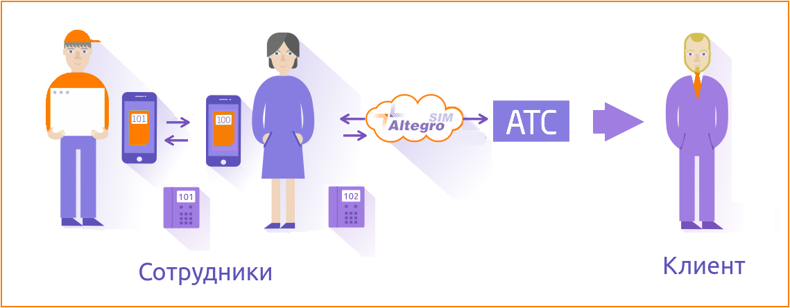 AltegroSIM: оптимизируем затраты на корпоративную мобильную связь - 3