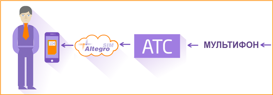 AltegroSIM: оптимизируем затраты на корпоративную мобильную связь - 4