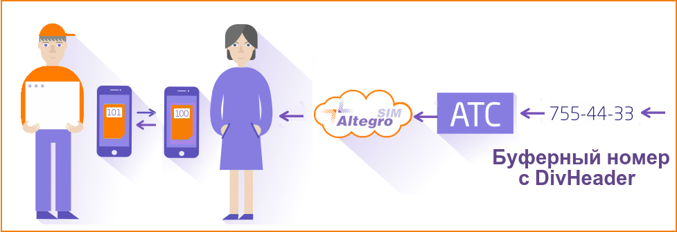 AltegroSIM: оптимизируем затраты на корпоративную мобильную связь - 5 AltegroSIM: оптимизируем затраты на корпоративную мобильную связь - 5