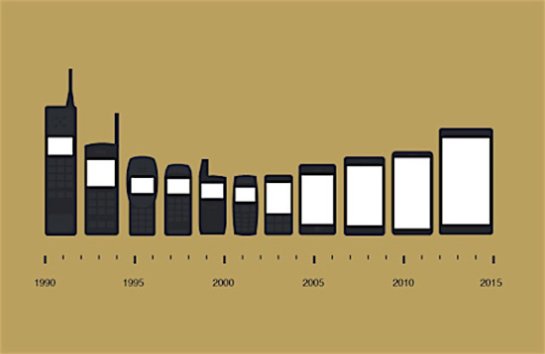Эволюция мобильных телефонов в одной картинке - 1 1
