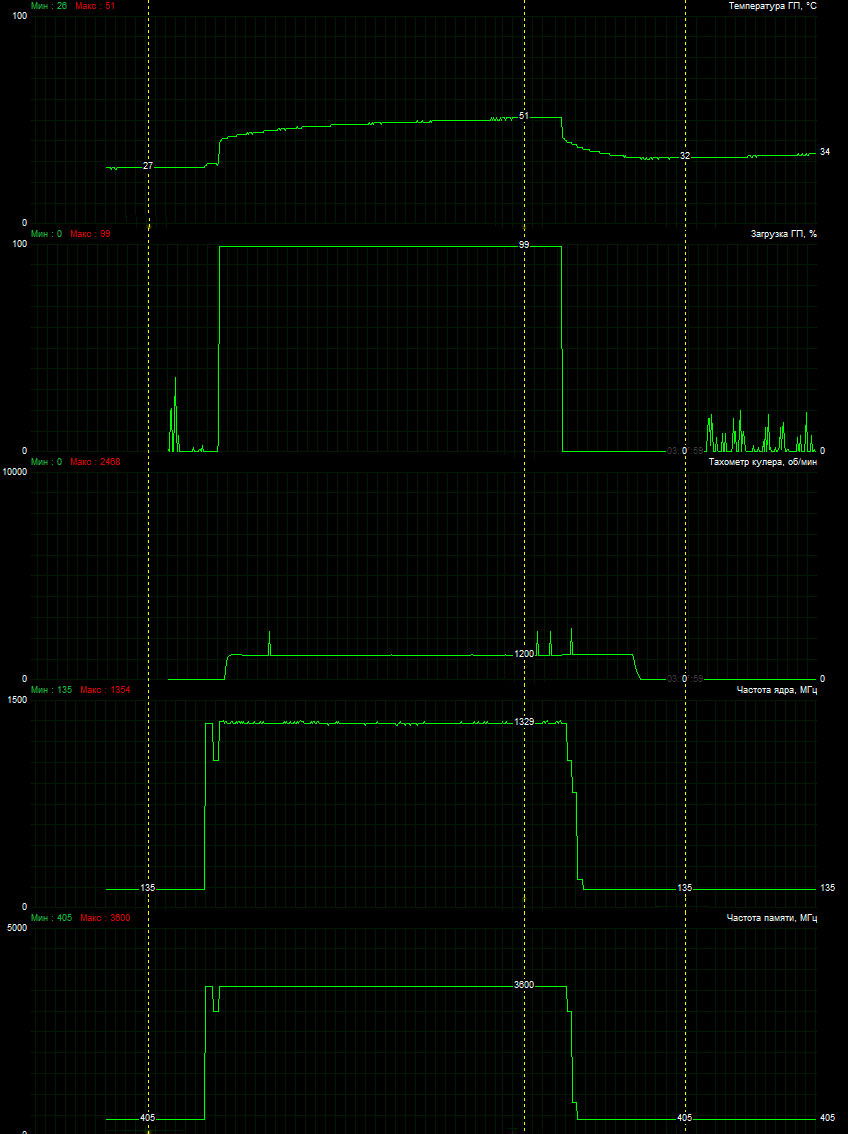 Обзор игровой видеокарты Inno3D iChill GeForce GTX 960 Ultra (C960-2SDN-E5CNX) - 18 Обзор игровой видеокарты Inno3D iChill GeForce GTX 960 Ultra (C960-2SDN-E5CNX) - 18
