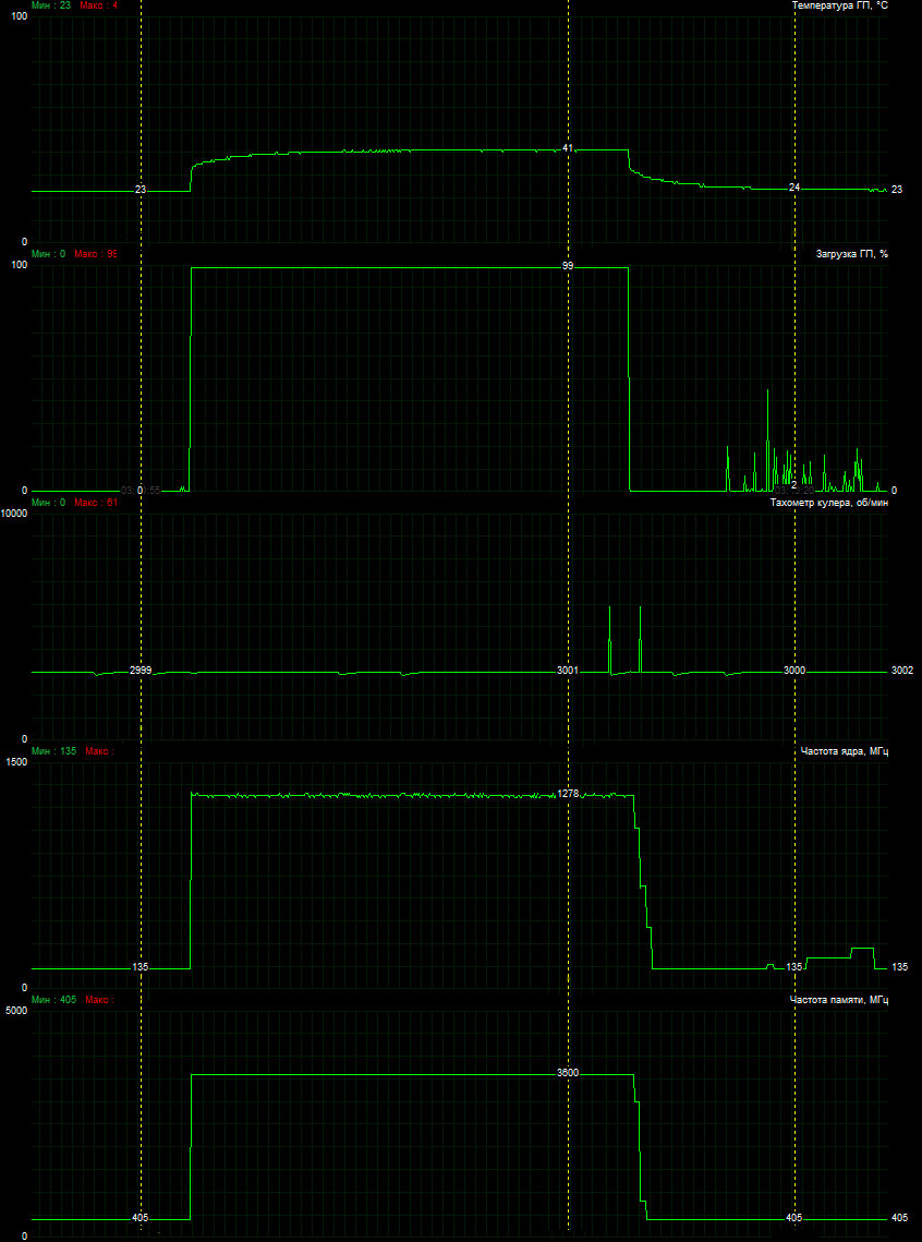 Обзор игровой видеокарты Inno3D iChill GeForce GTX 960 Ultra (C960-2SDN-E5CNX) - 19 Обзор игровой видеокарты Inno3D iChill GeForce GTX 960 Ultra (C960-2SDN-E5CNX) - 19