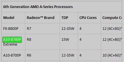 Конфигурация A10-8780P включает четырехъядерный CPU, работающий на частоте до 3,3 ГГц