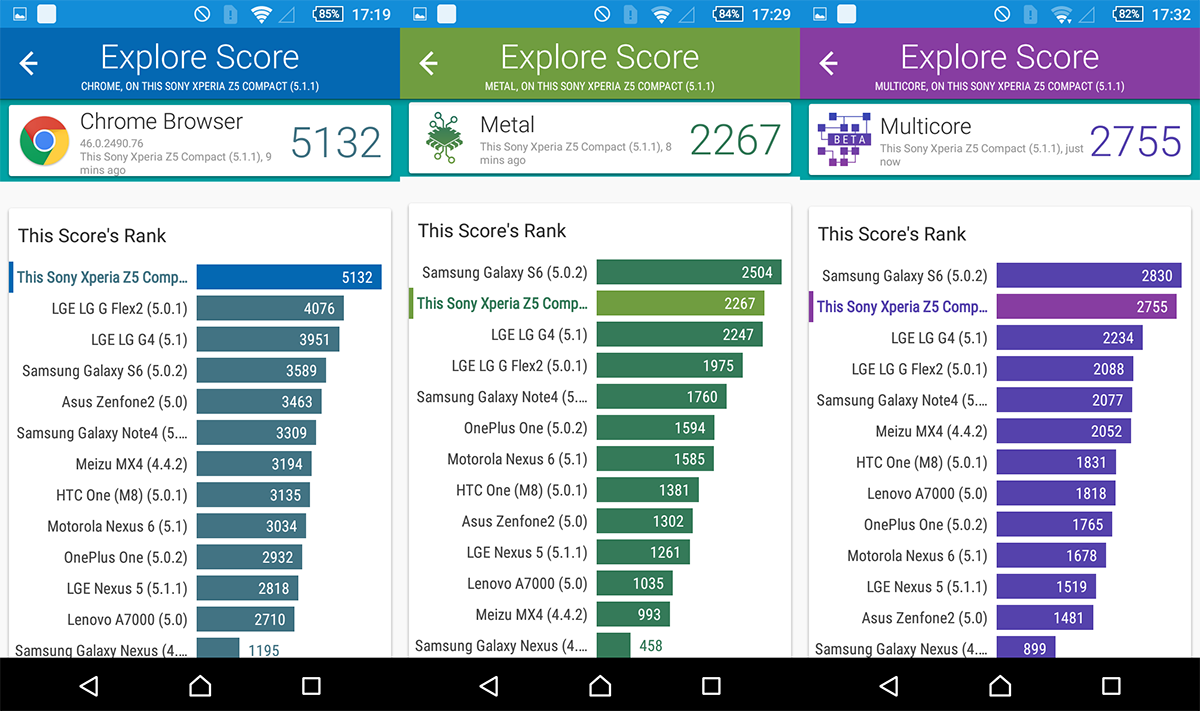 Обзор Sony Xperia Z5 Compact - 8