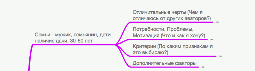 Пошаговый курс по созданию продающего Landing Page c нуля. Часть 3: Узнаем потребности клиентов и определяем выгоды - 2