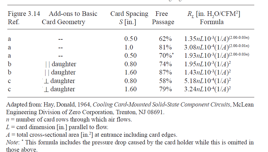 Принудительное воздушное охлаждение электроники. Матчасть. Воздушное сопротивление РЭА - 10 image