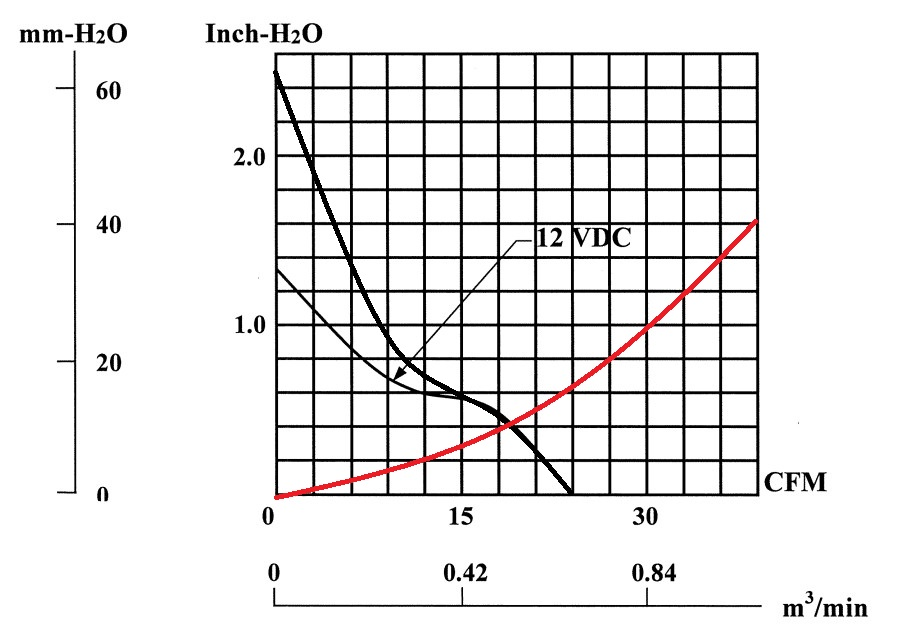 Принудительное воздушное охлаждение электроники. Матчасть. Воздушное сопротивление РЭА - 12 image