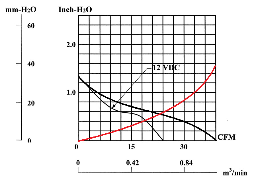 Принудительное воздушное охлаждение электроники. Матчасть. Воздушное сопротивление РЭА - 13 image
